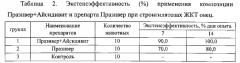 Способ лечения и профилактики нематодозов овец (патент 2592236)