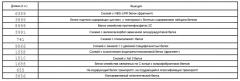 Растение, обладающее повышенной устойчивостью или чувствительностью к ингибитору 4-hppd (патент 2604793)