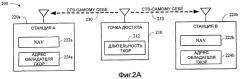 Передачи множеству станций в системах беспроводной связи (патент 2426273)