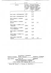 Способ получения гранулированного карбамида (патент 1213014)