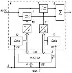 Способ автоматического управления тембром и автоматический регулятор (патент 2290750)