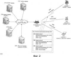 Способ и система для динамического согласования обслуживания с однородной защитной плоскостью контроля в беспроводной сети (патент 2520380)