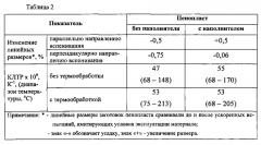 Способ изготовления термостойкого наполненного пенопласта высокой плотности (патент 2651156)