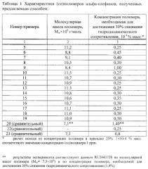 Противотурбулентная присадка и способ ее получения (патент 2579588)