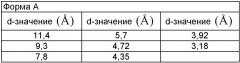 Новые кристаллические формы соли мезилата 2,3-диметил-8-(2, 6-диметилбензиламино)-n-гидроксиэтил-имидазо[1, 2-a]пиридин-6-карбоксамида, способы их получения, фармацевтический препарат, содержащий их, их применение и способ лечения (патент 2376306)