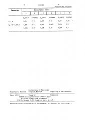 Способ определения износа сверла (патент 1370521)