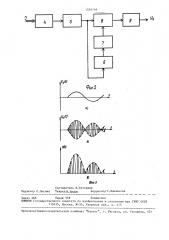 Способ аналоговой модуляции оптических сигналов (патент 1554144)