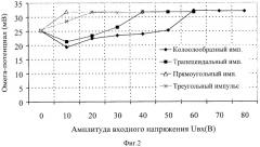 Способ оценки безболезненности воздействия электрических импульсов при профилактике и лечении мастита (патент 2299675)