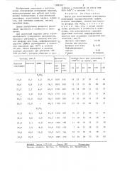 Шихта для изготовления огнеупоров (патент 1308599)