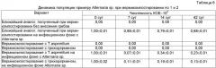 Способ переработки органических отходов (патент 2467989)