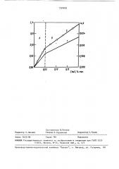 Способ определения концентрации щелочного металла в потоке амальгамы (патент 1529095)