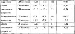 Устройство для профилактики и/или лечения рефракционных нарушений зрения (патент 2644283)