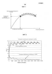 Способ сборки гибридной электрохимической системы (патент 2591846)