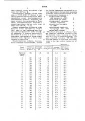 Состав для защиты деревянных конструк-ций (патент 818870)