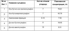 Способ извлечения золота из водно-солевых растворов (патент 2652337)