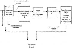 Способ передачи слушателю акустического сигнала и устройство для его осуществления (патент 2284584)