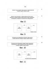 Способ передачи управляющей информации и устройство (патент 2665879)