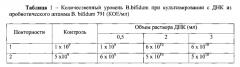 Способ получения бифидогенного фактора (патент 2553513)