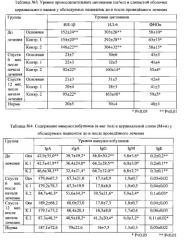 Способ лечения экзофитных кондилом урогенитального тракта на фоне рубцовой деформации шейки матки (патент 2544366)