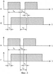 Способ определения времени инерционности зрительной системы человека (патент 2332159)