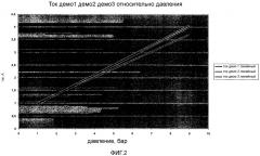 Способ регулировки насоса системы scr (патент 2560970)