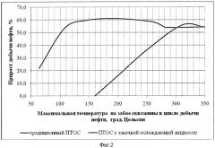 Способ разработки залежи высоковязкой нефти (патент 2435951)