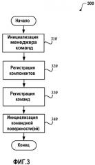 Связывание командных поверхностей с множественными активными компонентами (патент 2511583)