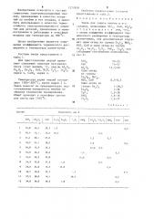 Эмаль для защиты ниобия и его сплавов (патент 1271839)