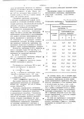 Способ контроля качества корма, содержащего небелковые азотистые вещества (патент 655966)