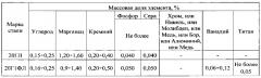 Способ регулируемой термической обработки литых стальных деталей (патент 2606665)