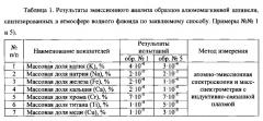 Способ получения мелкокристаллического алюмината магния (патент 2630112)