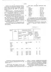 Коррозионностойкий сплав на основе никеля (патент 525756)