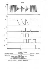 Преобразователь скорости вращения в частоту импульсов (патент 943579)