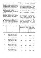 Способ изготовления теплоизоляционных изделий (патент 1393827)