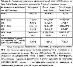 Способ иммунотерапии хронического вирусного гепатита с (патент 2637631)