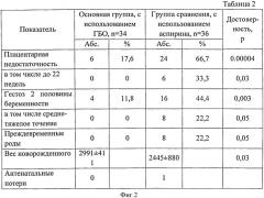 Способ немедикаментозной профилактики осложнений беременности (патент 2541745)