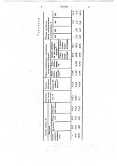 Сырьевая смесь для изготовления силикатного кирпича (патент 715535)