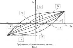 Способ и система оптимального управления объектами двойного интегрирования (патент 2444040)