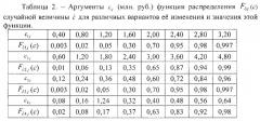 Устройство для оценки экономической эффективности процесса управления сложными системами (патент 2541859)