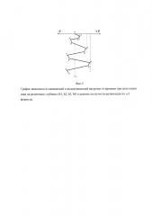 Способ определения несущей способности сваи (патент 2629508)