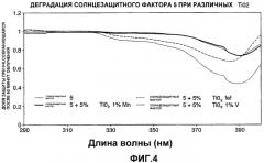 Солнцезащитные фильтры (патент 2359657)