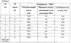 Медьцинковый катализатор для низкотемпературной конверсии оксида углерода водяным паром (патент 2554949)