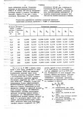 Способ определения эризимина (патент 718092)