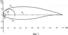 Аэродинамический профиль крыла (патент 2581642)
