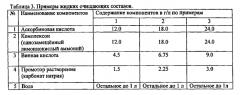 Способ удаления накипно-коррозионных отложений (патент 2551723)