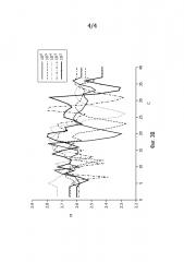 Способы количественного определения нуклеиновых кислот (патент 2639515)