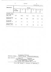 Резиновая смесь на основе хлорбутилкаучука (патент 1171481)