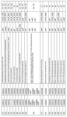 Промоторы lactococcus и их применение: (патент 2495129)