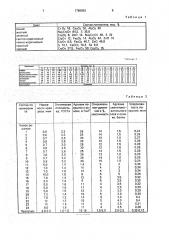 Состав для избирательно удаляемого покрытия (патент 1786052)