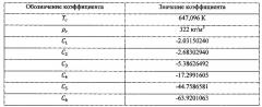 Способ влажностного контроля течи трубопроводов и оборудования контура охлаждения ядерной или тепловой энергетической установки (патент 2609140)